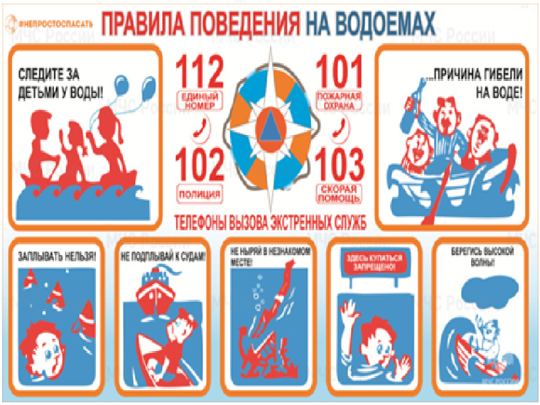 ПАМЯТКА: Основные правила безопасного поведения на водоемах.